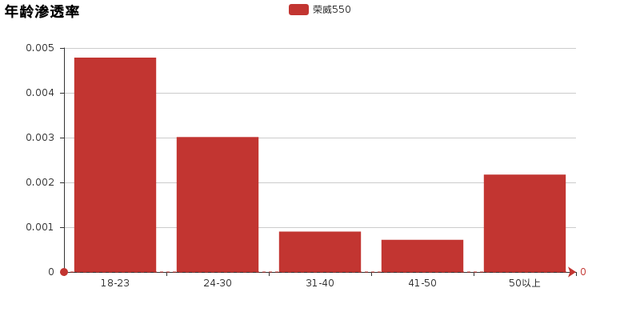 评测荣威550——小编比较满意