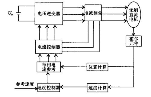 我国基于平均场博弈，电动汽车的卸载及能源管理，有何策略意义？