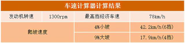 抄底买国五6米8载货车，柳汽乘龙H5了解一下，只要19万