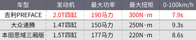 15万最强国产轿车诞生？吉利PREFACE初体验