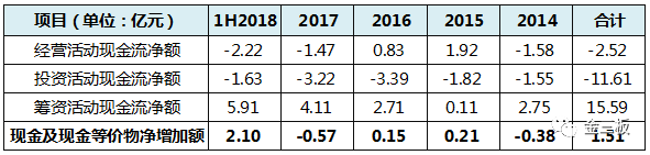 新三板今年最大融资案出炉！杉杉能源要募20亿