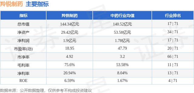 羚锐制药（600285）4月30日主力资金净卖出963.44万元