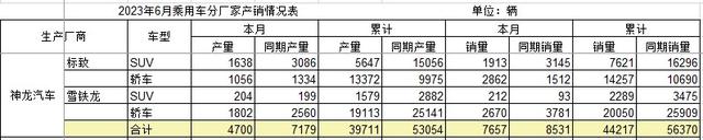 从广汽三菱的停产裁员聊下末尾合资品牌的艰难处境