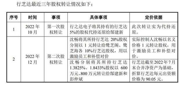 海得控制高溢价收购是否有“雷”？标的公司业绩突增，巨额商誉压顶