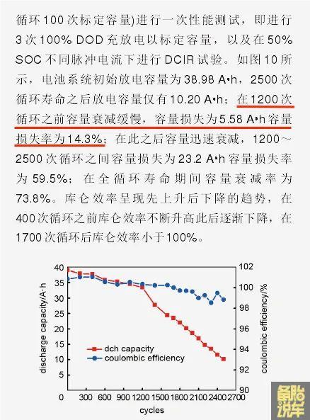 对纯电车的6个顾虑，今天1次讲明白