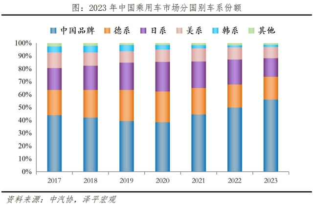 中国新能源车企十强榜