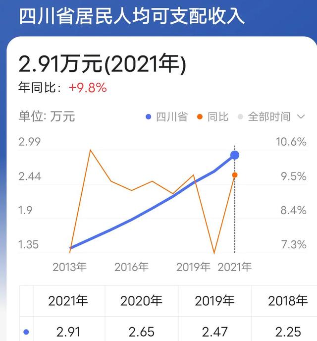 才知道家用汽车有六个档次，你家属于哪个档次？不要被档次带偏了