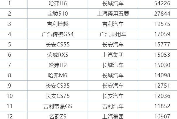 长安终于换标了，新车7座式座椅布局，9万起，让哈弗H6如牛负重