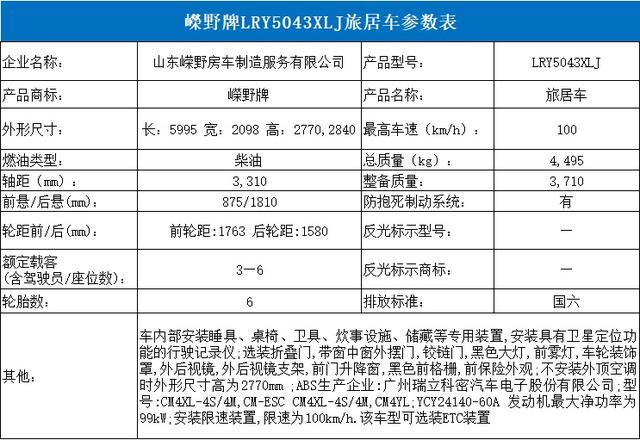 勇士越野房车，6.5T国产依维柯，36款新车即将上市