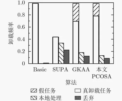 我国基于平均场博弈，电动汽车的卸载及能源管理，有何策略意义？