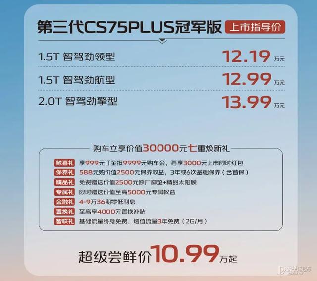 长安CS75PLUS冠军版上市！最低不到11万！配L2级智驾，稳当销冠？