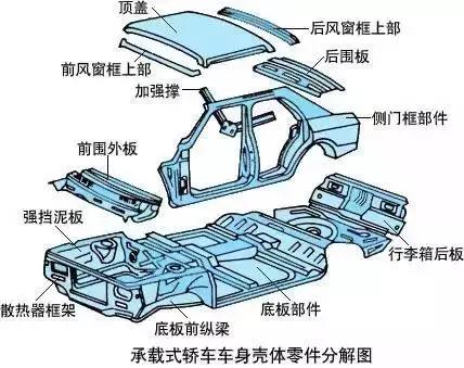 一辆汽车由多少个零件组成？很多修理工不知道