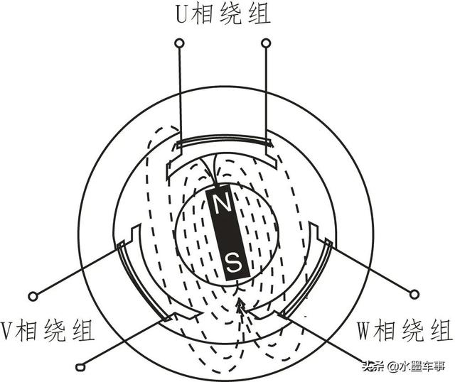 闲置的电动车电机如何改成发电机？这里有详细教程