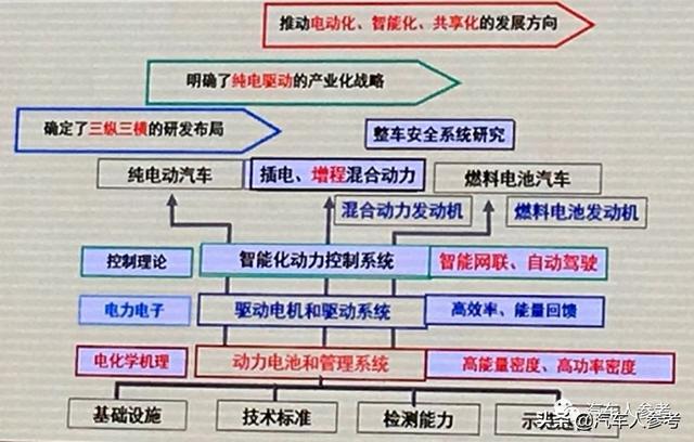 电动汽车百人会精华总结，燃料电池篇｜附PPT