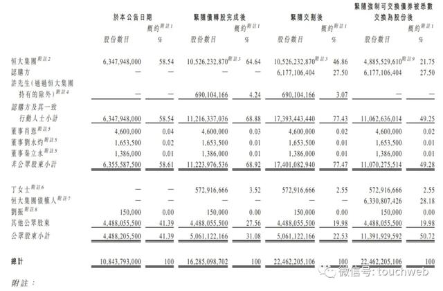 恒大汽车没了救命钱：年亏损120亿 天津工厂已暂停生产