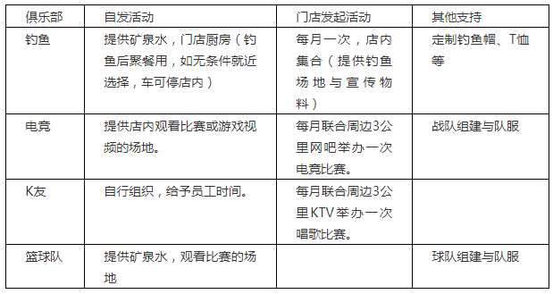 5个员工，搞了4个车主俱乐部，这家快修快保店集客的玩法值得借鉴