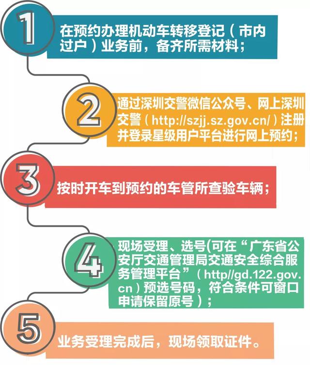 机动车深圳市内过户怎么办？5个步骤轻松搞定