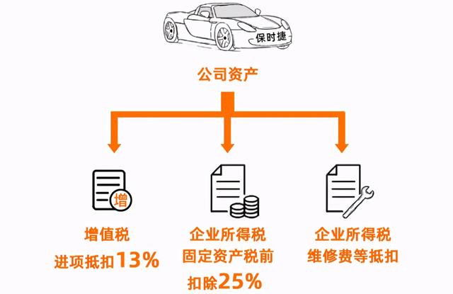 以公司名义买车竟能节省一半的钱！但其中的利与弊你了解吗？