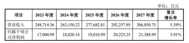 海得控制高溢价收购是否有“雷”？标的公司业绩突增，巨额商誉压顶