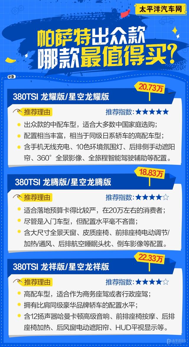 价格与配置如何权衡？ 上汽大众帕萨特出众款购车手册