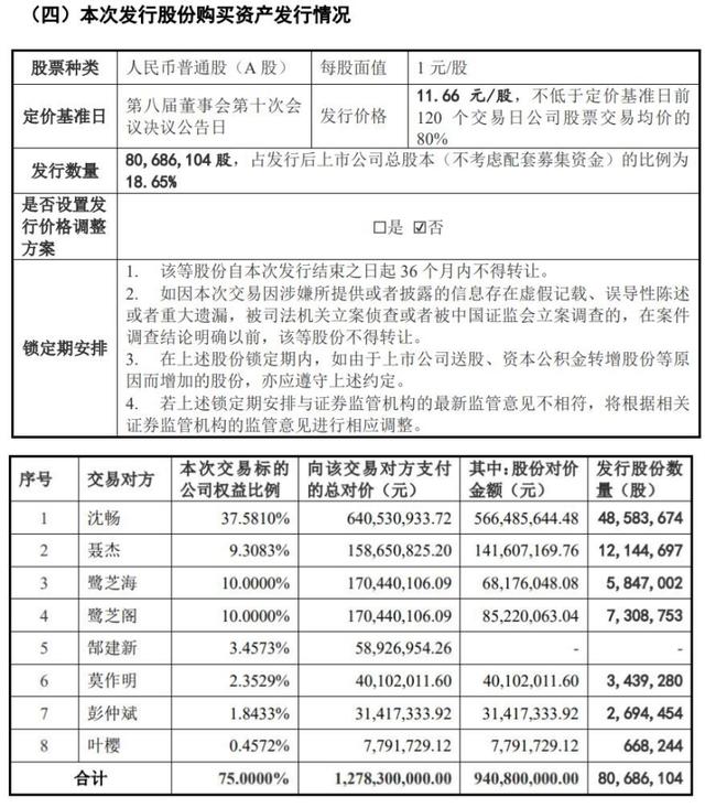 海得控制高溢价收购是否有“雷”？标的公司业绩突增，巨额商誉压顶