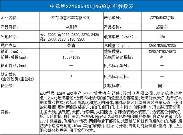 勇士越野房车，6.5T国产依维柯，36款新车即将上市