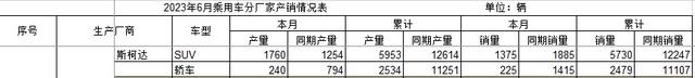 从广汽三菱的停产裁员聊下末尾合资品牌的艰难处境