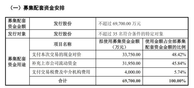 海得控制高溢价收购是否有“雷”？标的公司业绩突增，巨额商誉压顶