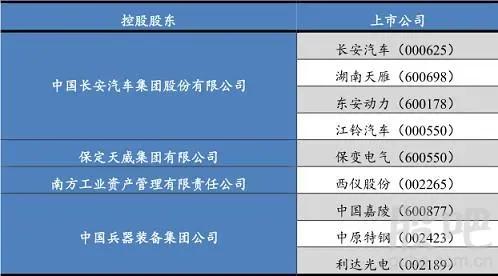 兵器装备集团掌控长安汽车，华为成为最佳合作伙伴