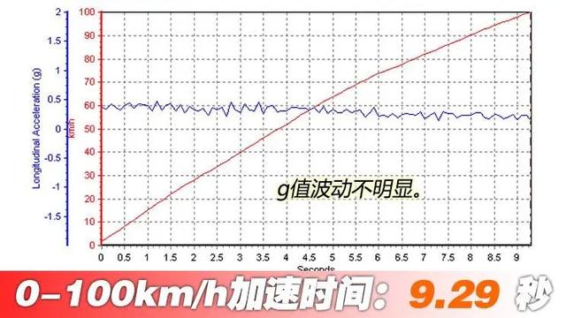 全新CR-V：20万级别最火SUV之一，7座版值得买吗？