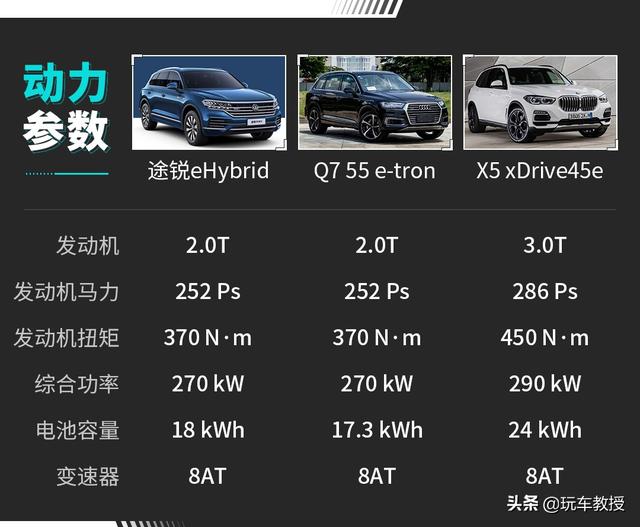 5.7秒破百！低调成功人士最爱的途锐eHybrid试驾