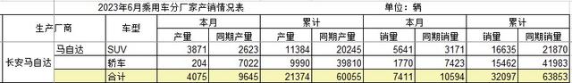 从广汽三菱的停产裁员聊下末尾合资品牌的艰难处境