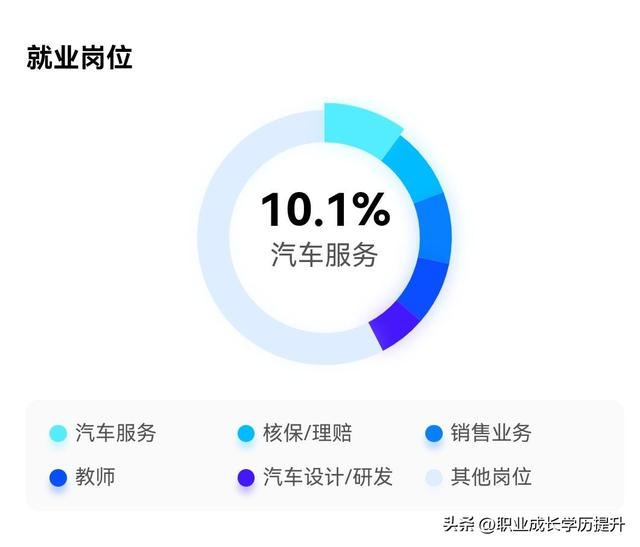 大学专业分析181：汽车维修工程教育