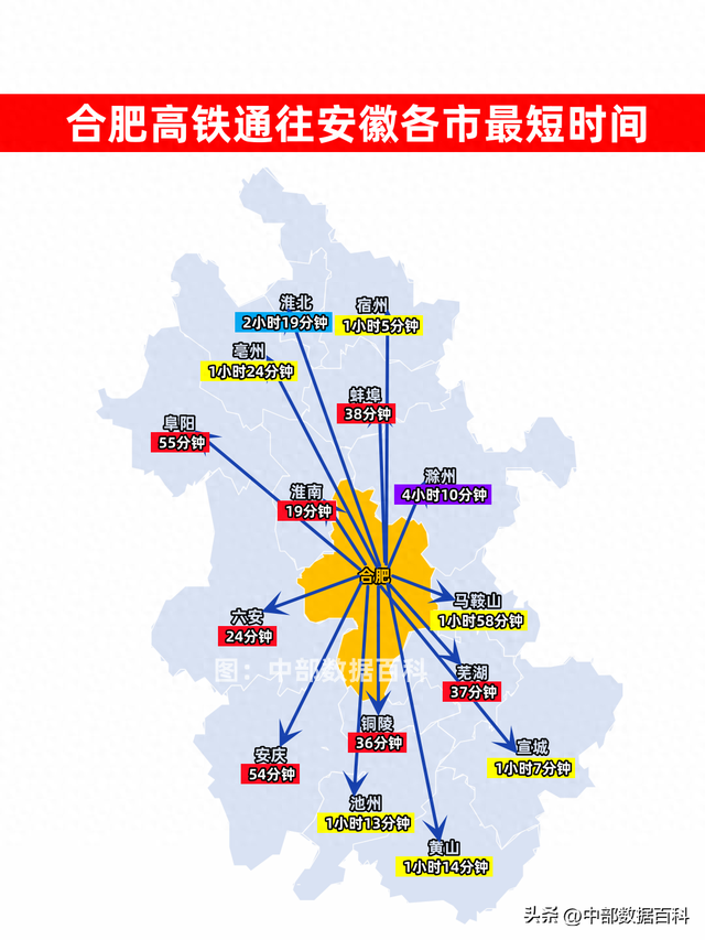 合肥高铁直达安徽各市最短时间，淮南19分钟、马鞍山1小时58分钟