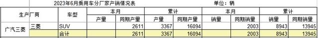 从广汽三菱的停产裁员聊下末尾合资品牌的艰难处境