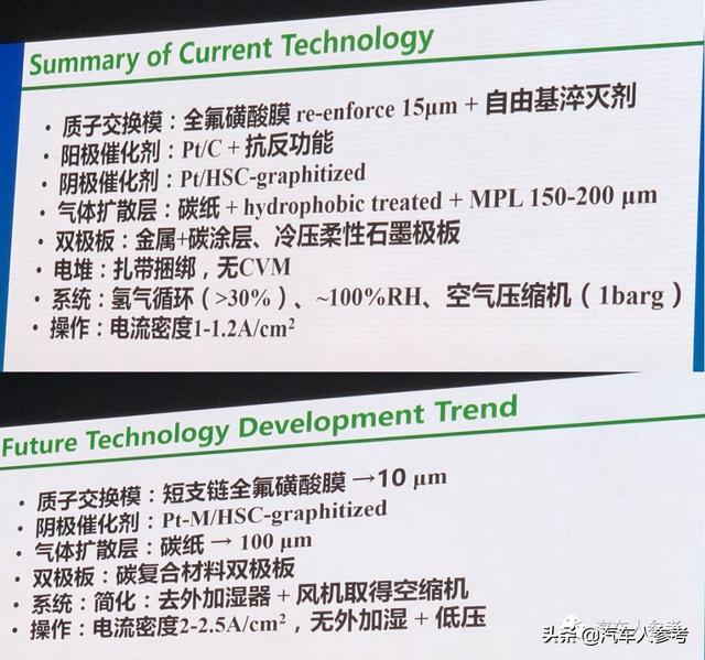 电动汽车百人会精华总结，燃料电池篇｜附PPT