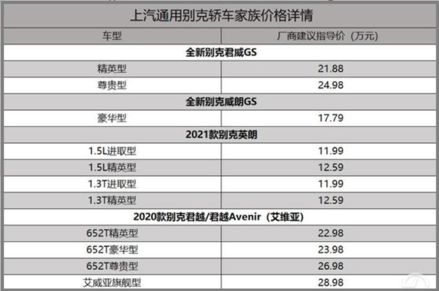 别克一口气推出四款车型，从12万到29万细分市场，这节奏要火