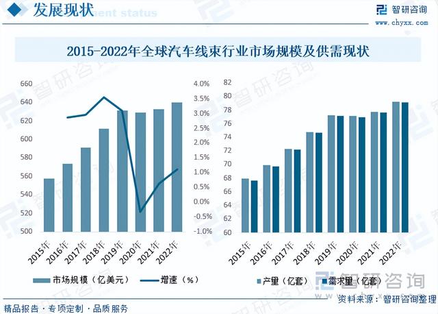 2023年中国汽车线束全景速览：电动化趋势，驱动高压线束需求提升