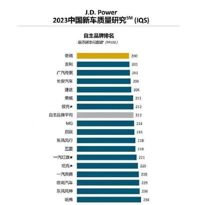 年轻人第一台混动SUV，宋PRO和整车终身质保的追风C-DM选谁？