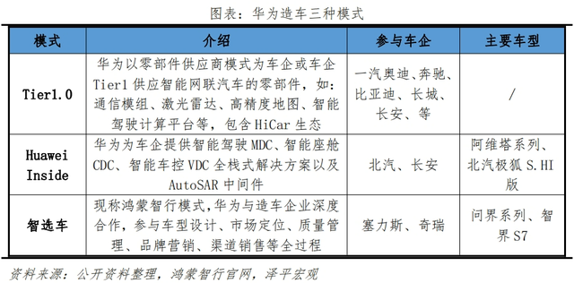 中国新能源车企十强榜