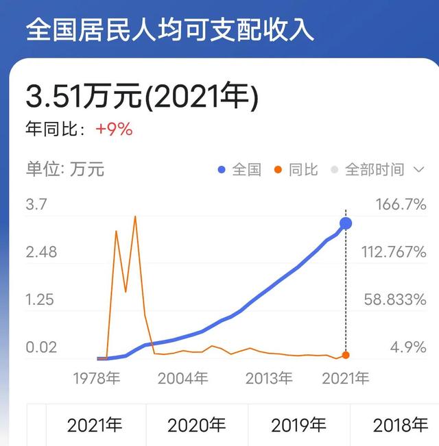 才知道家用汽车有六个档次，你家属于哪个档次？不要被档次带偏了