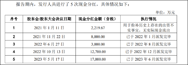 宝众宝达IPO： 创始人离世大小老婆携手撑起一片天 3年分红4.29亿近9成流入自家人腰包