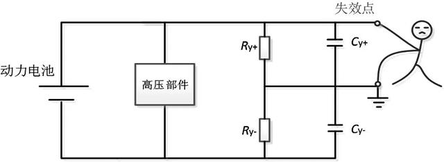 Y电容对电动汽车电气安全的影响分析