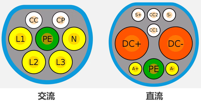 全球电动汽车充电接口五大标准及控制电路