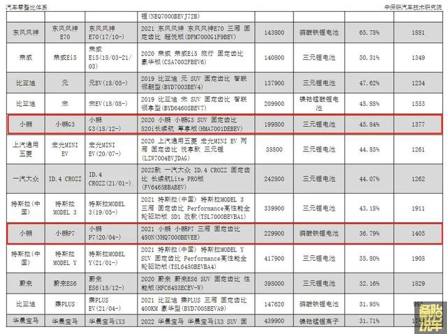 对纯电车的6个顾虑，今天1次讲明白