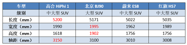 一台国产SUV居然有7扇车门，华人运通要靠“造门”来取胜？