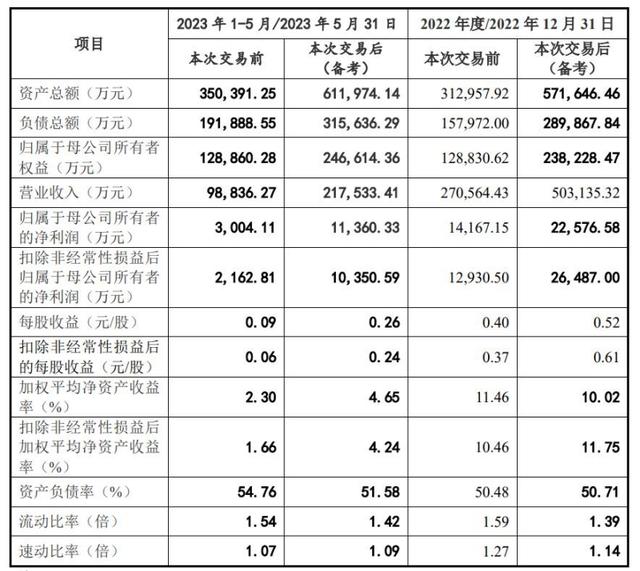 海得控制高溢价收购是否有“雷”？标的公司业绩突增，巨额商誉压顶