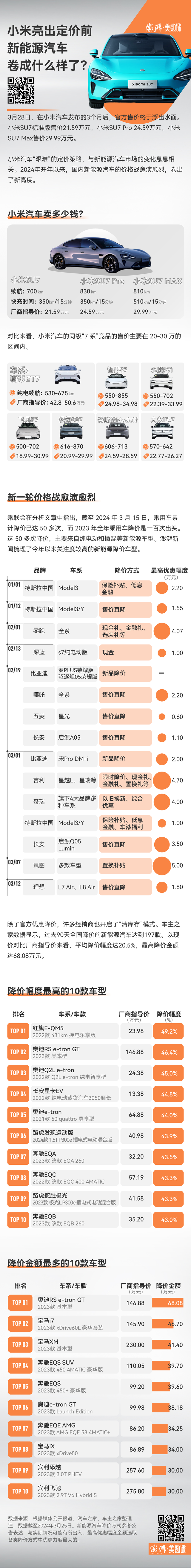 小米汽车卖21.59万，贵吗？