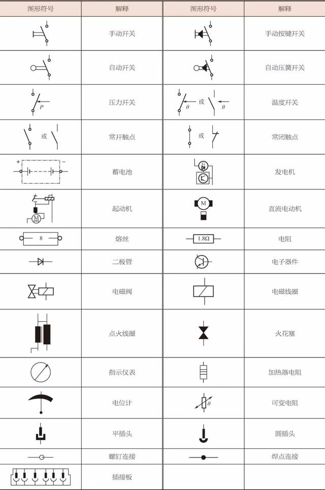 奔驰车系电路图识读规范