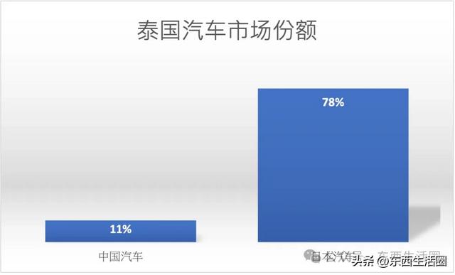 中国电动车进军东南亚市场！日本汽车能守住饭碗吗？